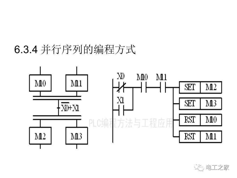 plc顺序控制梯形图的编程方式