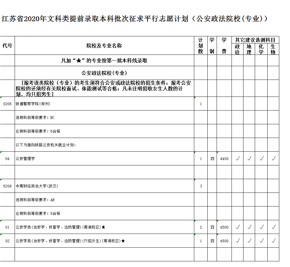 安徽省寿县2020gdp成绩单(2)