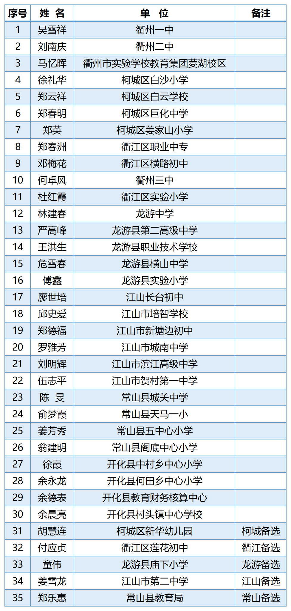 衢州小学排名_衢州新世纪小学