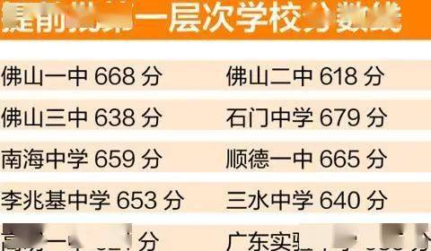2020广东城市线排名_2021参考:2020年各高校在广东录取分数线一