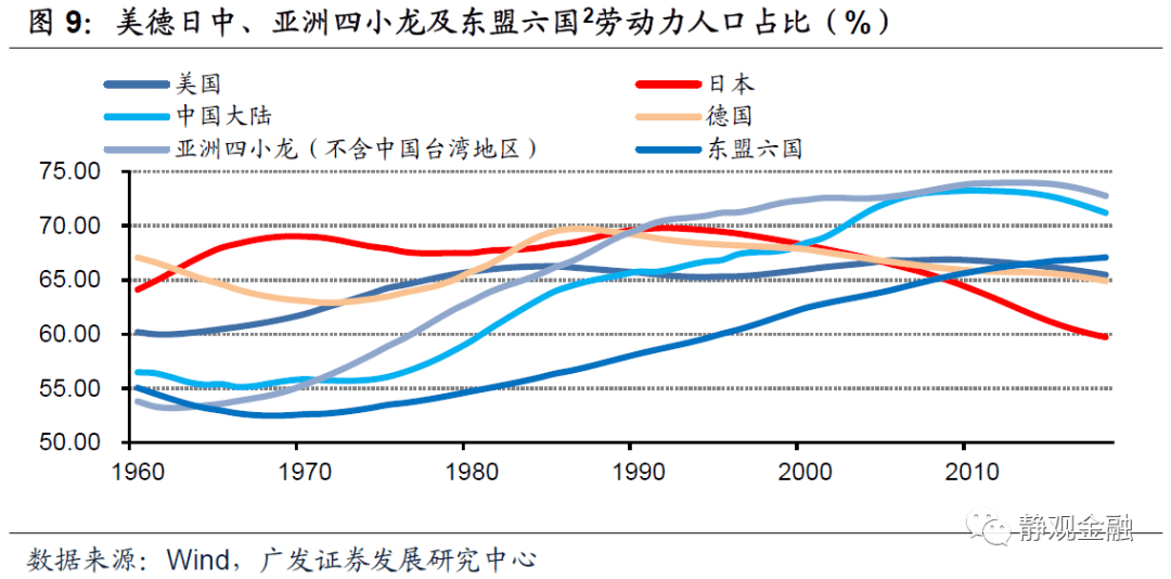 gdp平减指数q用的是基期还是_兴业 去库存拖累美国3季度GDP下滑(2)