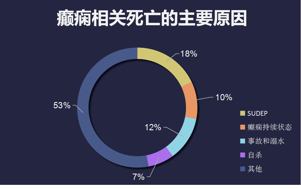 贵州2020癫痫精准扶贫政策出台最高可获10000元诊疗援助北京专家号