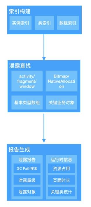监控|快手自研OOM解决方案KOOM今日宣布开源