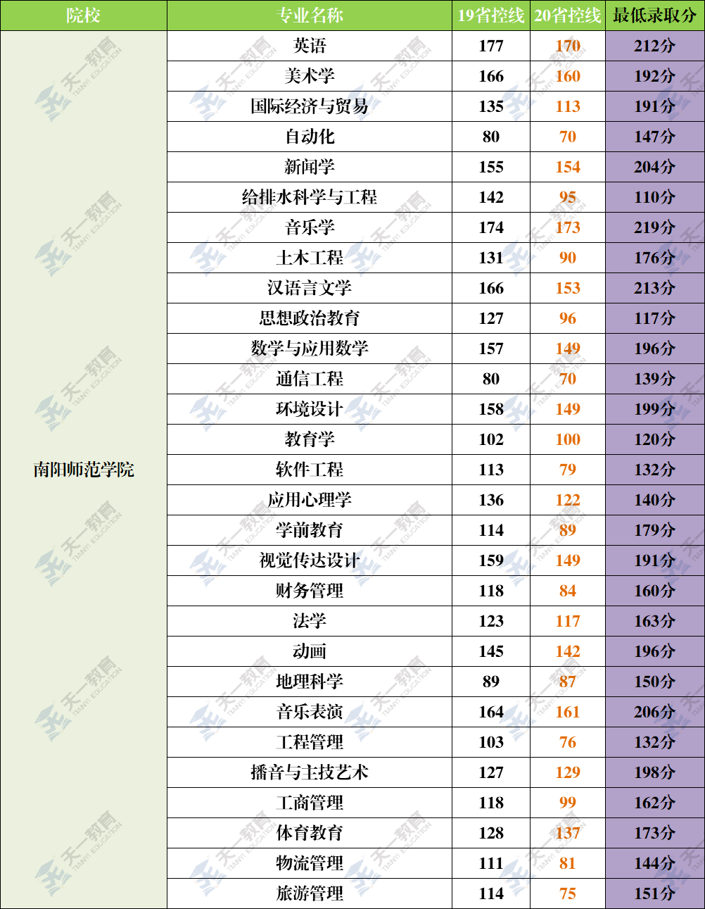 郑州轻工业学院排名_郑州轻工业学院吴刚