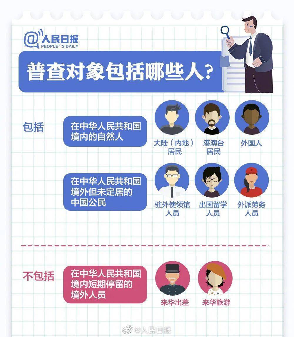 人口普查精准保密_人口普查图片