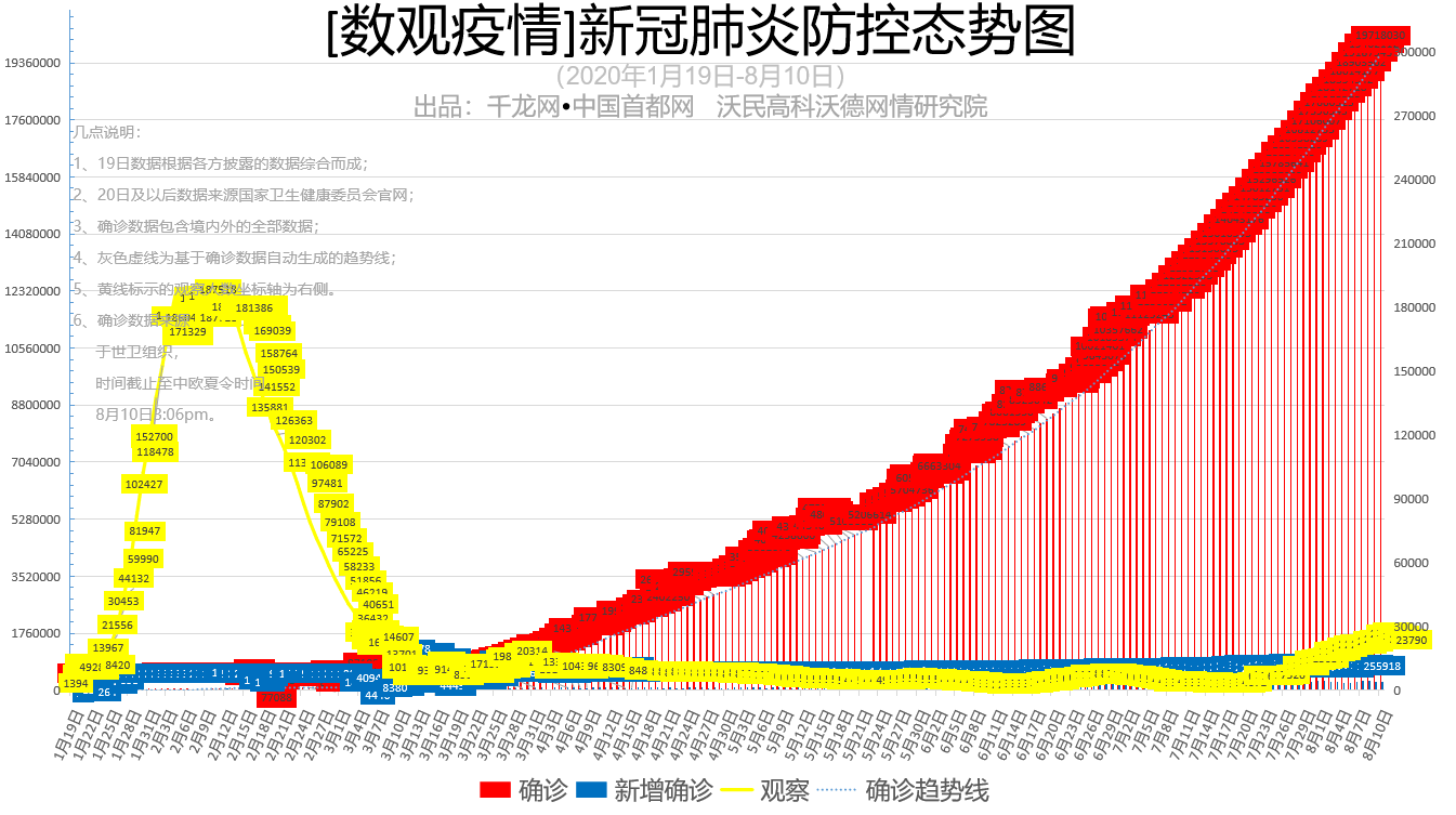 【数观疫情】全球死亡人数超10万例