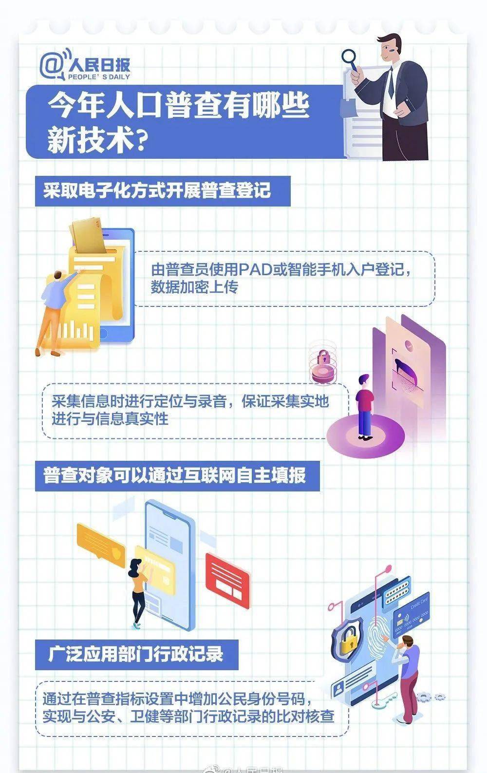 人口普查精准保密_人口普查图片