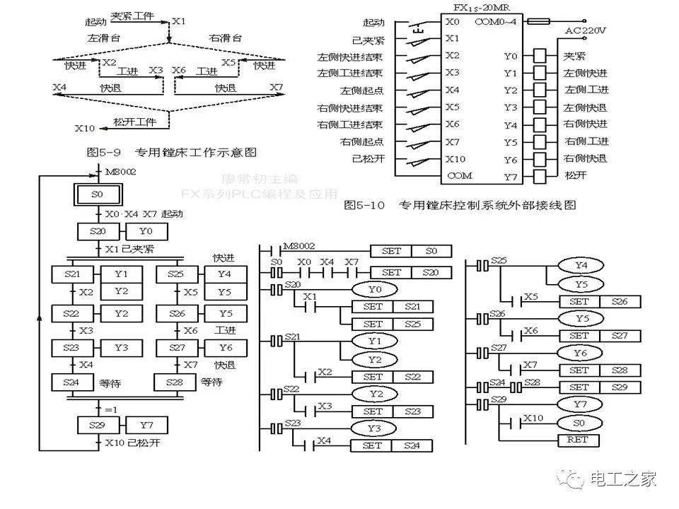 plc顺序控制梯形图的编程方式