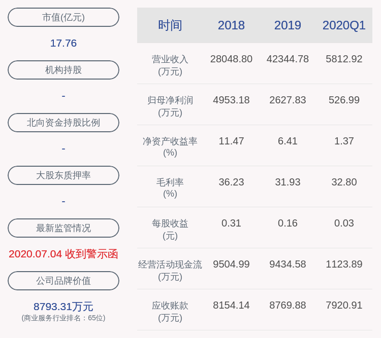 交易异动！新宏泽：近3个交易日下跌21.16%