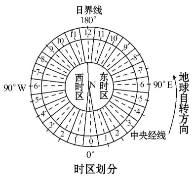 请收藏高中地理常用100张空白地图转给身边的高中生及家长