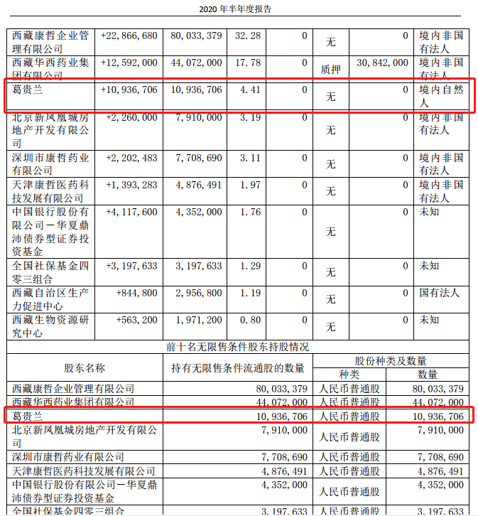 机构大举砸盘，7倍疫苗大牛股又跌停！大佬葛卫东获利丰厚，姐弟两人左右手“互倒”？