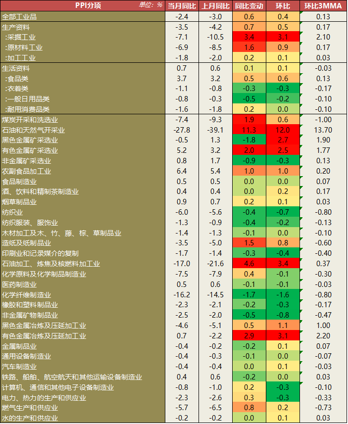 说出对CPI和GDP的平减指数_GDP平减指数与CPI的作用和关系(2)