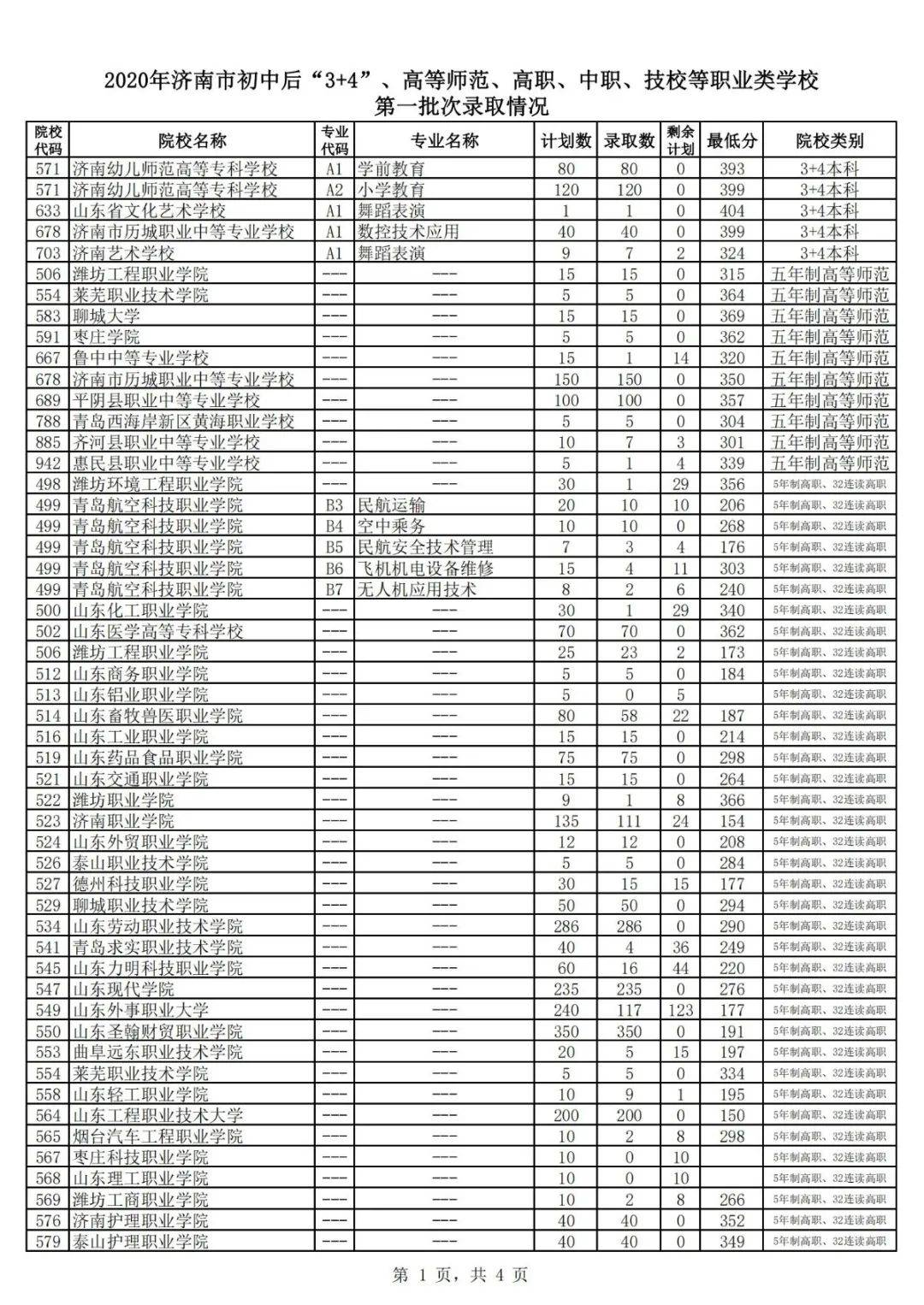 批次|高中阶段学校招录第一批次志愿填报放榜