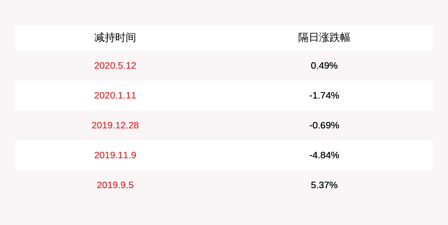 注意！南京熊猫：中国华融资产管理股份有限公司拟减持不超过约1828万股