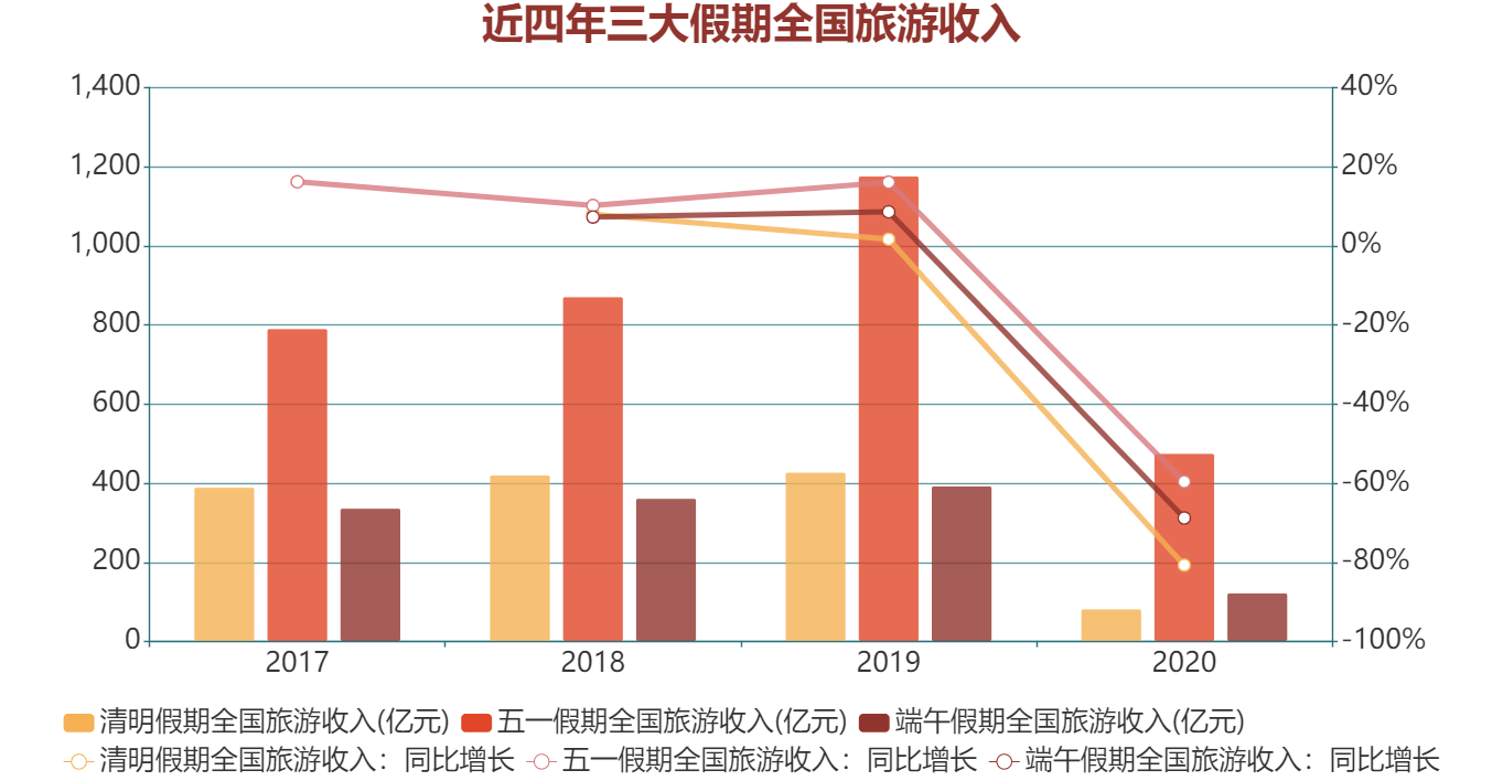 商业综合体考虑GDP_2020年1 2月商业综合体品牌100强榜单发布(3)