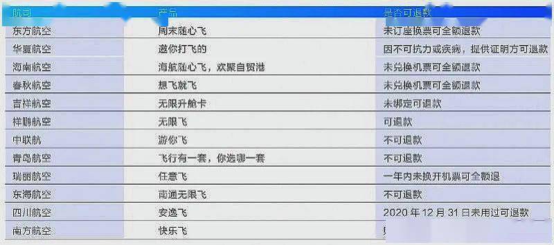 产品|12大航司“无限飞”比拼，哪家羊毛最值得“薅”？