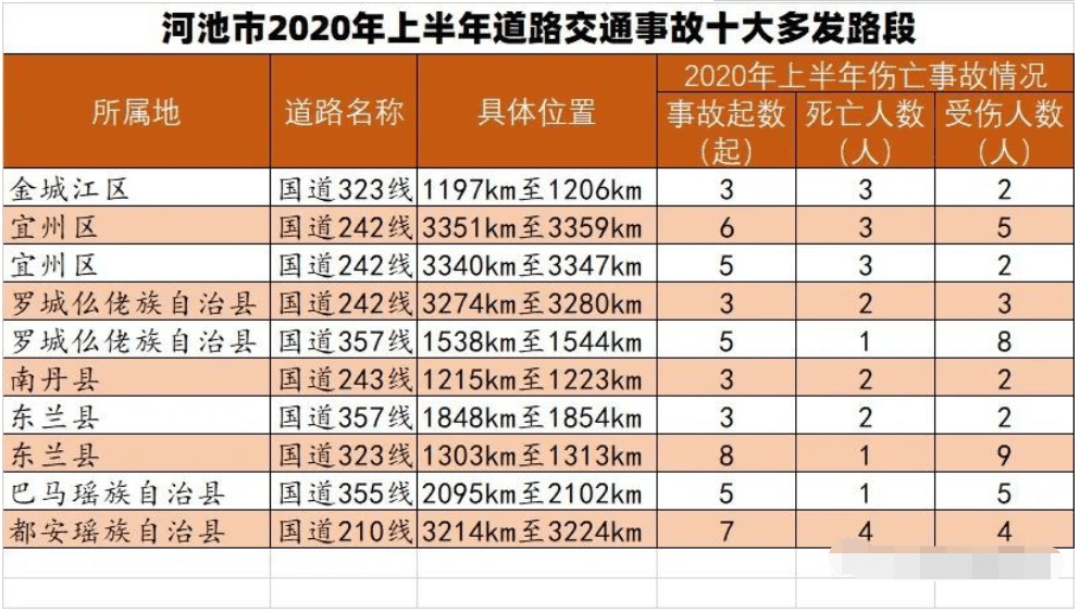 2020上半年十大城市G_再见上半年2020(2)