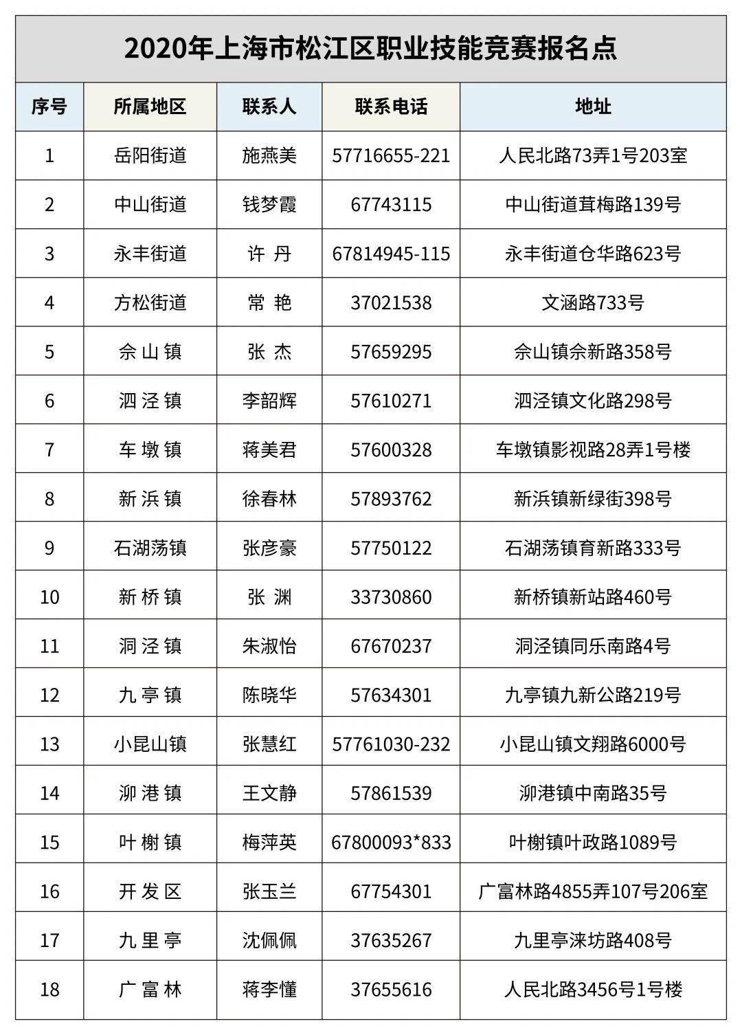 上海市松江区2020年gdp_2020年上海科技,松江区活动预告