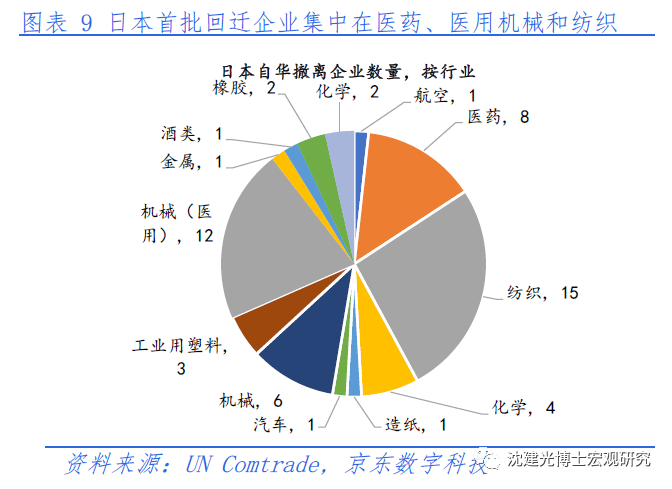 中国制造业占多少gdp_过去十年,中国制造业升级可谓如火如荼