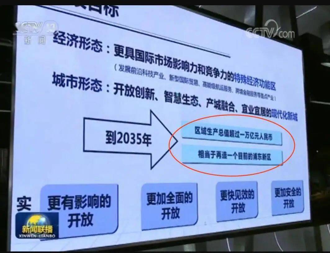 2019年浦东gdp_浦东海事局2021年(3)