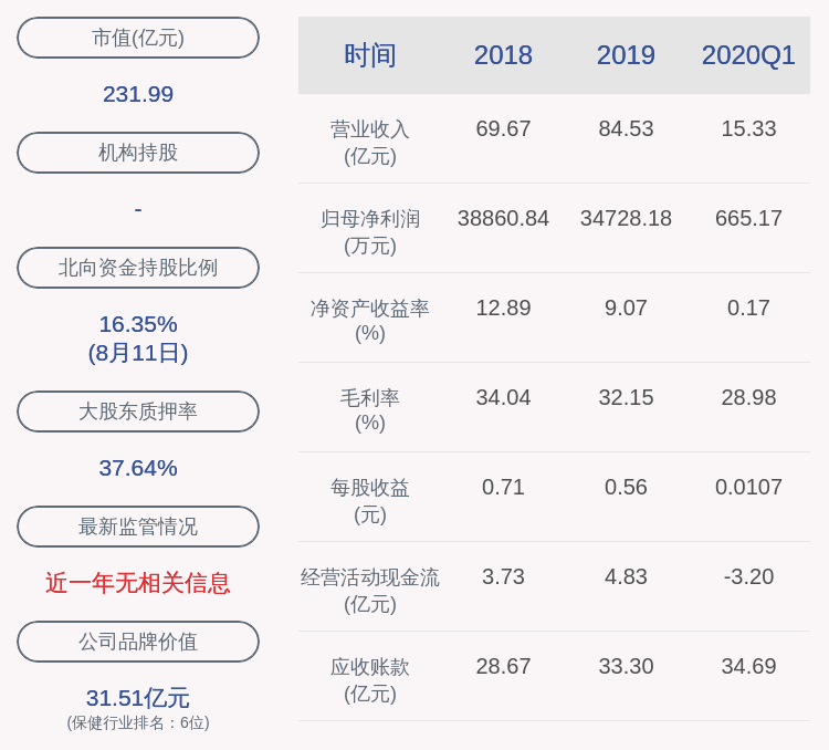 每股24.85元！迪安诊断：2020年限制性股票激励计划（草案）摘要