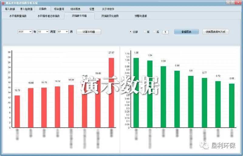 东营市东营区和经开区gdp_2018年东营市直及各县区事业单位招考报名入口 岗位表汇总(2)