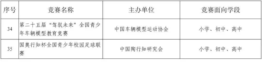 竞赛|家长注意！那些五花八门的全国性竞赛，教育部只承认这35项