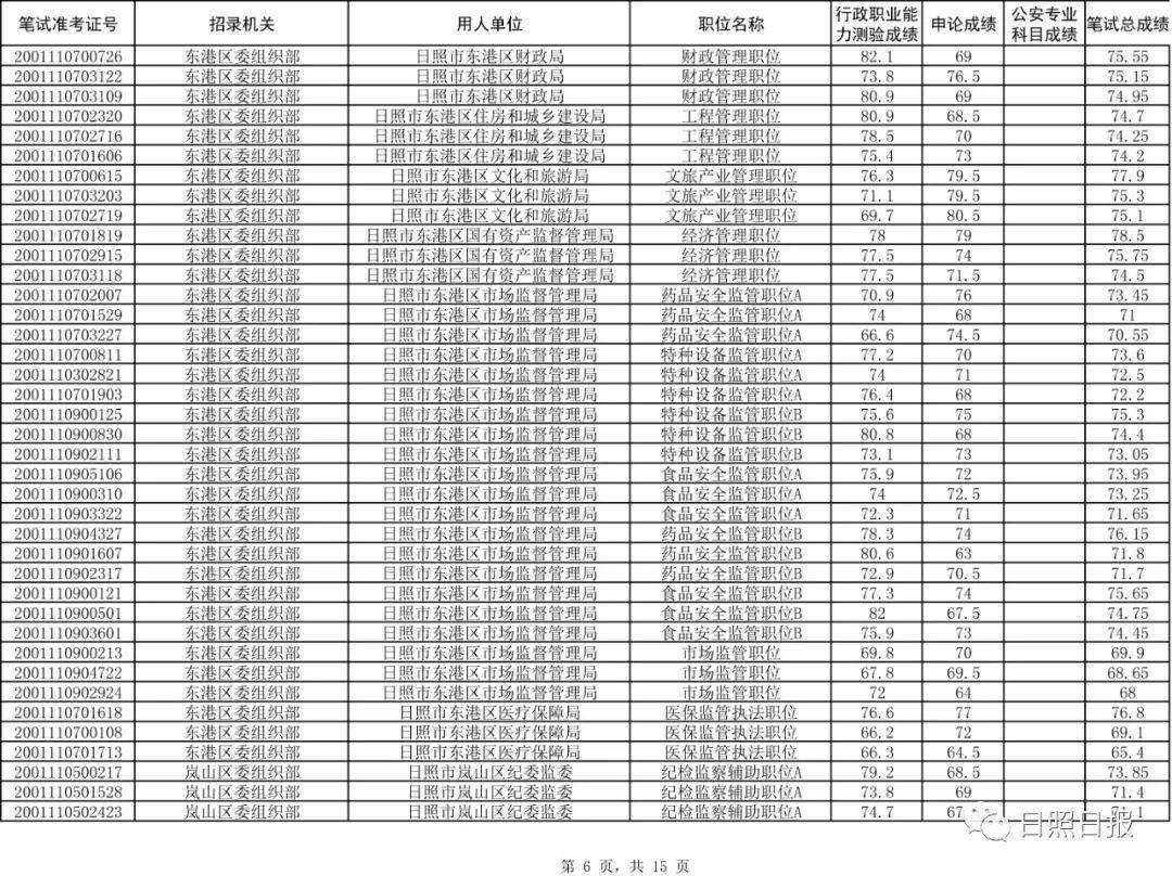 2020日照市常住人口_2020年的日照市规划图(2)