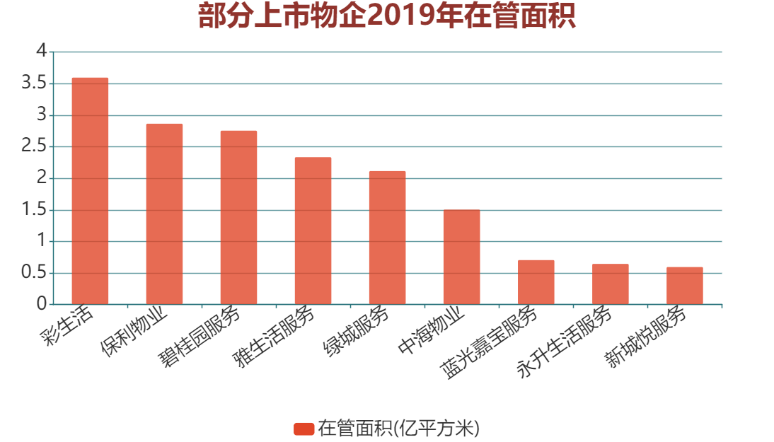 2021中国房地产占GDP多少_全国30个重点城市对房地产有多 热点专题 房产资讯 北京爱易房(3)