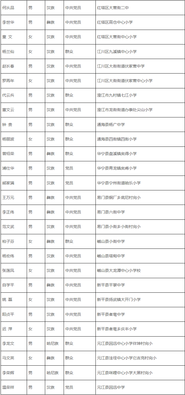 大寨乡娄草坡人口登记表_常住人口登记表(3)