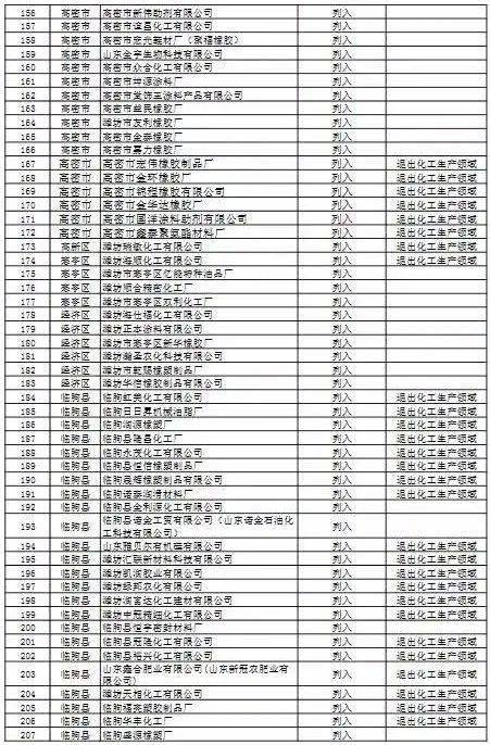 2020年潍坊各县市区g_2020潍坊风筝节图片(3)