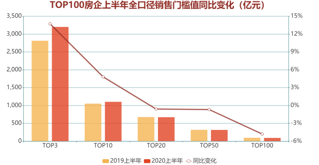 中国房产总值占世界gdp_中国人海外购房,青睐洛杉矶 迈阿密和纽约(3)