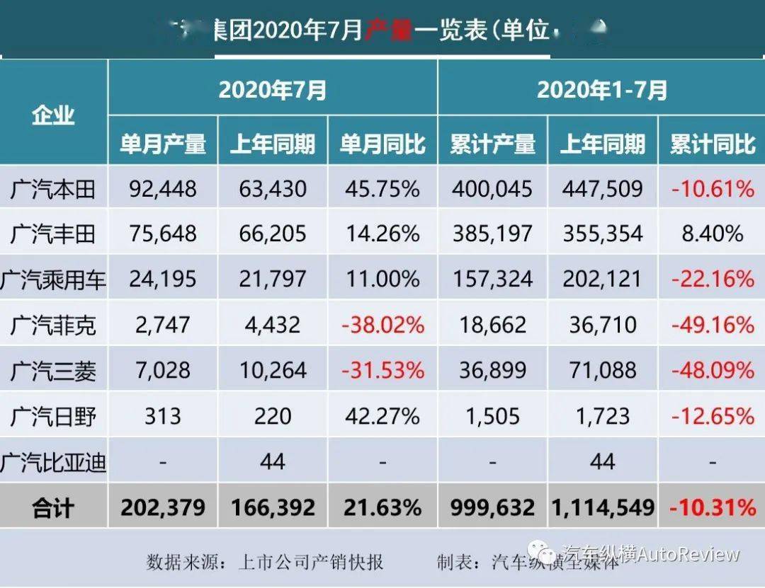 2020年7月摩托销量排名9_2020年1-9月新能源客车销量排名
