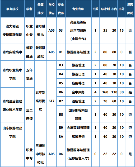 青岛|8月14日千万别错过！青岛旅游学校为您提供一对一报名指导服务【旅校招生】@中考生和家长