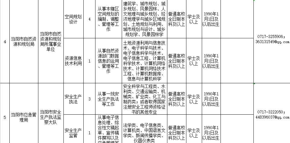 当阳人口数量_当阳玉泉寺(2)