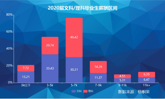 就业|数据揭秘文科毕业生就业现状：近四成灵活就业，哲学专业最难就业