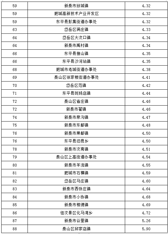 怀化2020上半年各县g_怀化各县地图