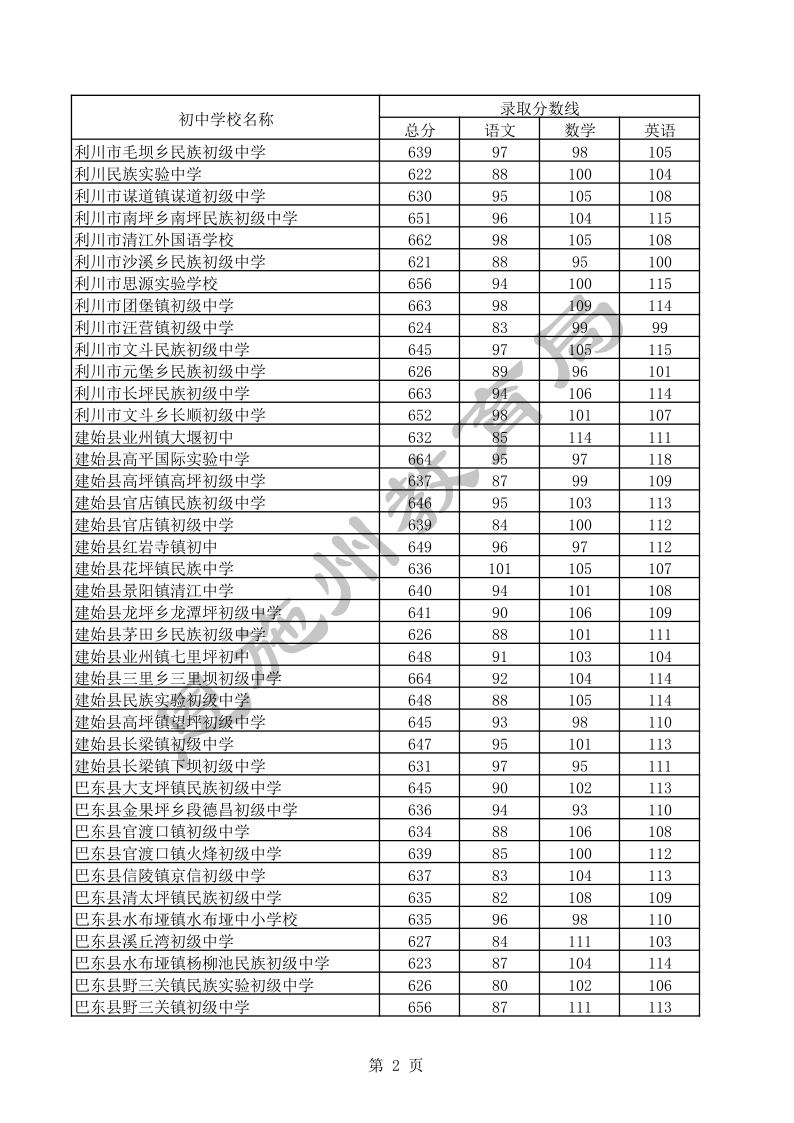 恩施巴东gdp一览表2020_住在这个区的武汉人,你们真是太幸福了(3)