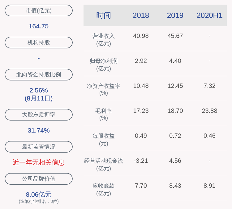 仙鹤股份：半年度净利润约2.82亿元，同比增加116%