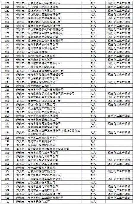 2020年潍坊各县市区g_2020潍坊风筝节图片(2)