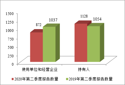 上海市2020年二季度gdp_1937年上海市图片(2)