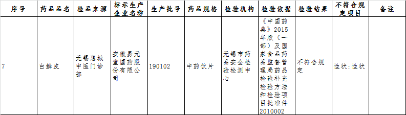 国药股份|生产劣药被罚、业绩惨淡、资产被封 挂牌1年易元堂举步维艰