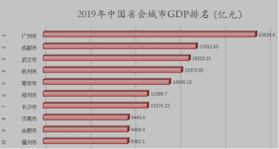 油管评论gdp大比拼_摩托车油管位置图片(3)