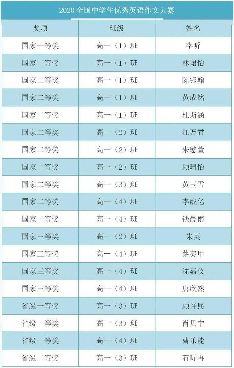 学校热点3|上海帕丁顿双语学校：敏而好学迎难上，勤奋有为获荣彰