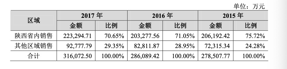 山西|杀入汾酒腹地，西凤酒全国化之路要怎么走？