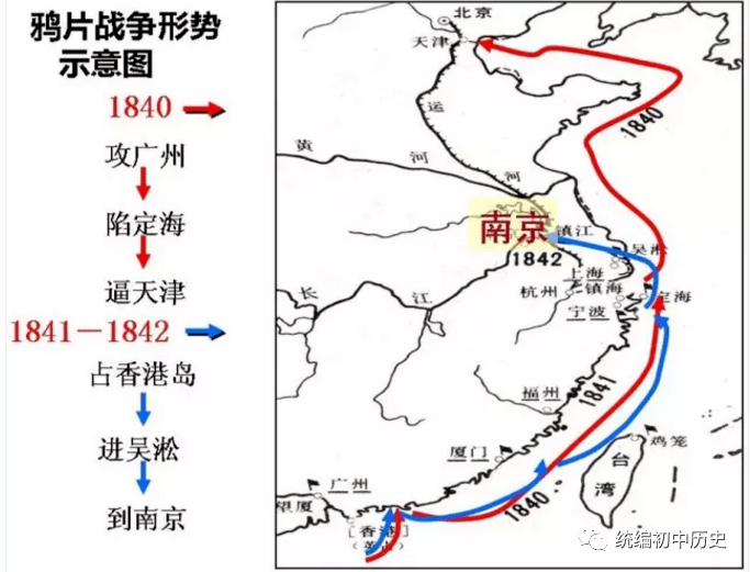 部编版八上历史第一课微课讲解知识梳理同步测试