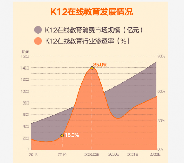 个性化|教学个性化成用户核心诉求 在线教育企业未来决胜需要四大法门