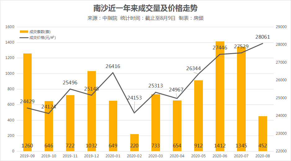 广东去掉广深佛莞还有多少gdp_迈入湾区时代,惠州能否强势崛起(3)