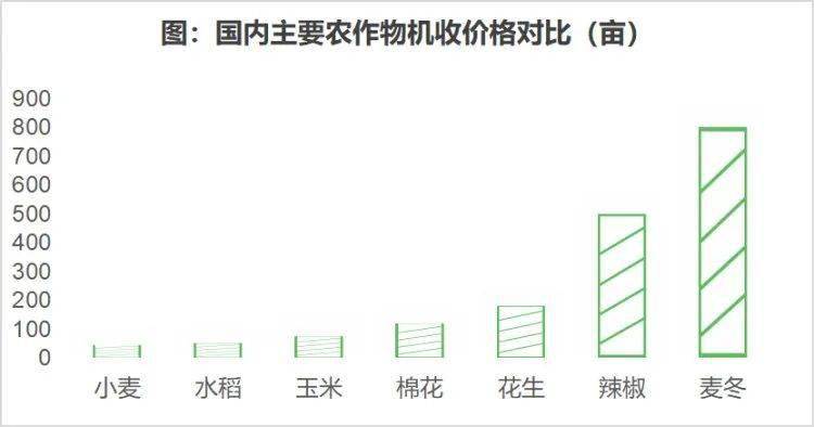 花生收获机2020十大_气愤!在收割机后面抢花生,被撞了怪农场主,现场碰瓷