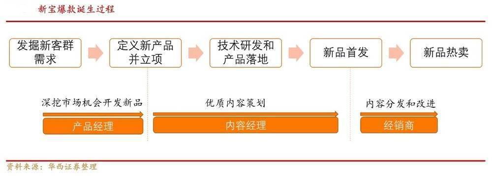 6000亿小家电赛道，能否杀出下一个美的与格力？